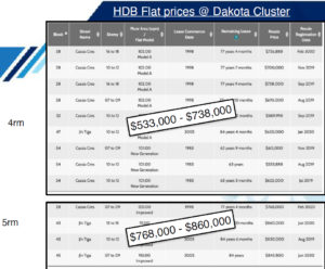 HDB Flat Prices At Dakota For 4Room and 5Room